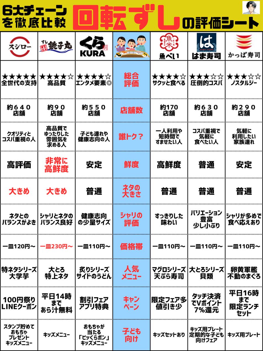 ようせん｜お金＆お得 (@yosen777) / Posts / X