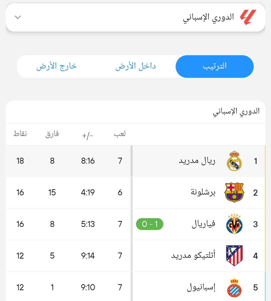 ستوري للصدارة قبل ماتروح 😞😔😔😔😔😔😔😔😔😔😔😔