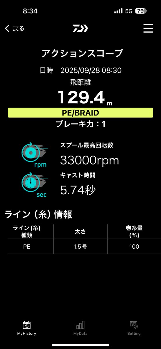sugerres86's tweet photo. peモードの方が　飛ぶ模様
ただし　調子に乗って　高切れ

#IMZ
#BCLabo
#VENDAVAL89M
#Fishman https://t.co/ZyHr576UAz