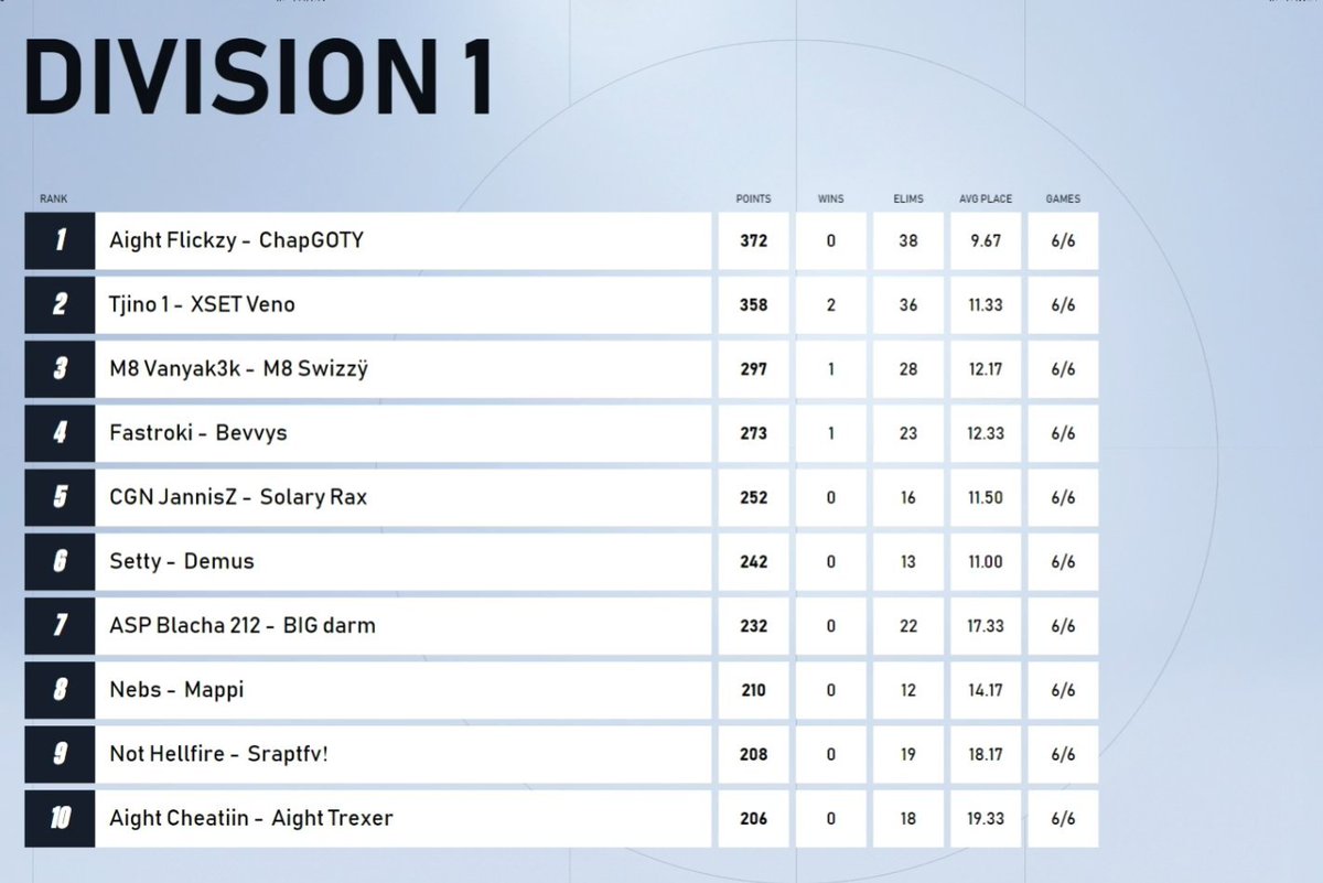 Setty2k_'s tweet image. 6th (1000$)😴