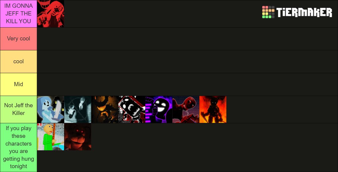 Here is my first impression on every character so far