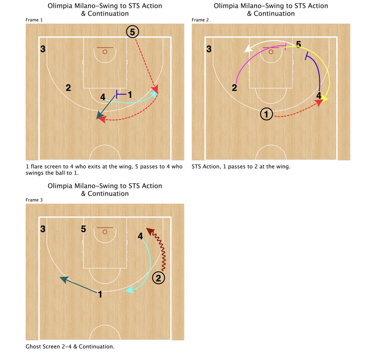 🇮🇹 Olimpia Milano | BLOB

Sideline Ghost