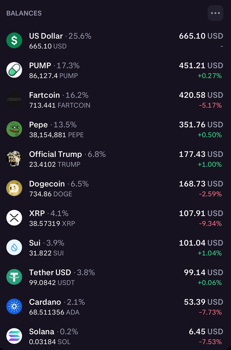 BitcoinHomework's tweet image. $2600 to $5200 ( 30 Day Challenge ) starts now! Only rules are…No more than 2 trades a day across each pair, no margin positions, and can only trade the pairs shown in the balance lists. Shouts out to @krakenfx as I’ve had my account since 2012 with them! 

Gonna start the…
