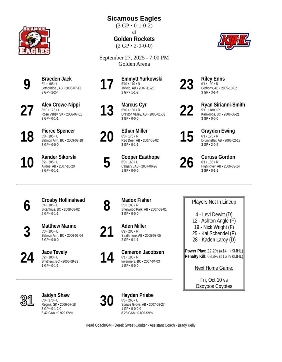 Game Day Lineup vs the Rockets! Puck drop scheduled for 6PM PST in Golden. <a href="/KIJHL/">Kootenay International Junior ‘A’ Hockey League</a> <a href="/FloHockey/">FloHockey</a> <a href="/Brothers_Pub/">Brothers Pub Oficial</a>