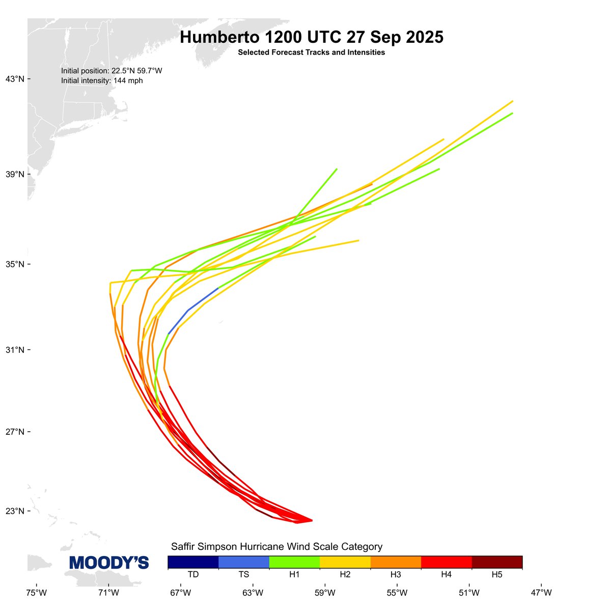 Moody's HWind (@hwind) on Twitter photo The latest HWind forecasts for now Category 5 Hurricane #Humberto The latest HWind forecasts for now Category 5 Hurricane #Humberto