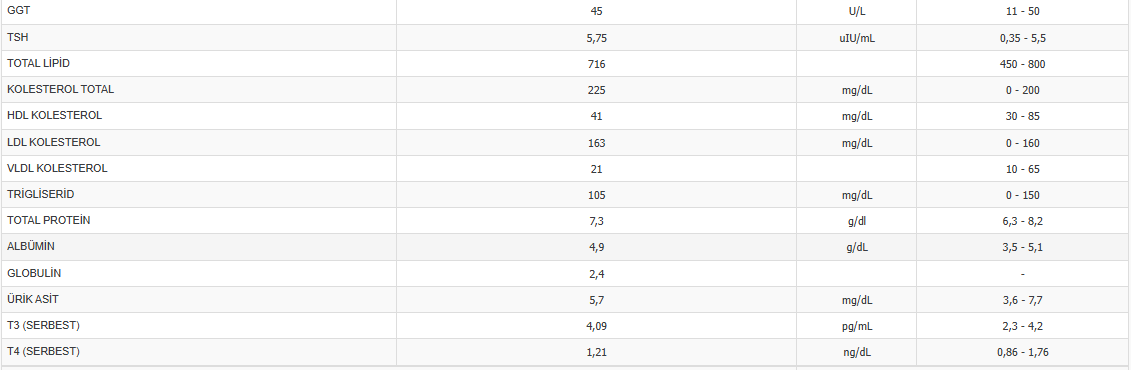 2010'da doktor sapasaglamsin diye ilac vermeden gondermisti 163 LDL ile! 14 sene sonra stent takildi! LUTFEN bu olumcul LDL ust sinirini duzeltin! <a href="/sgksosyalmedya/">SGK</a> statin vermek icin LDL'nin 190 ustu olmasini bekliyor! <a href="/saglikbakanligi/">T.C. Sağlık Bakanlığı</a>  <a href="/TKDResmi/">Türk Kardiyoloji Derneği</a>  NEREDE (KORUYUCU) HEKIMLIK?