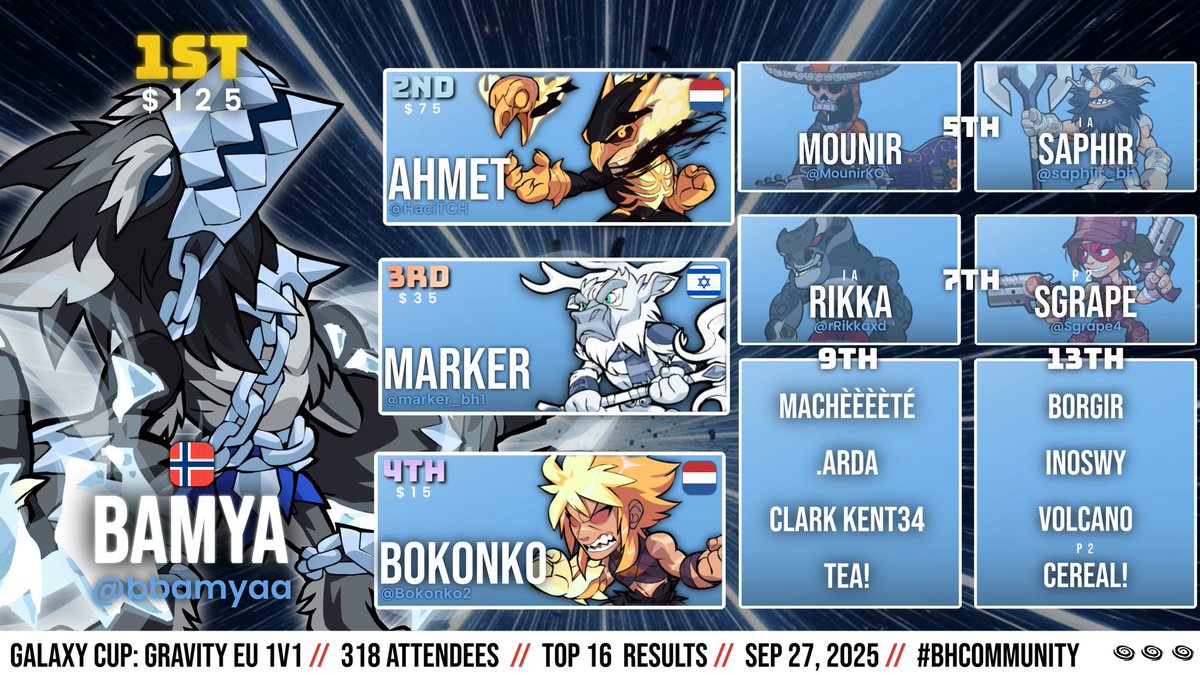 Galaxy Cup tweet media