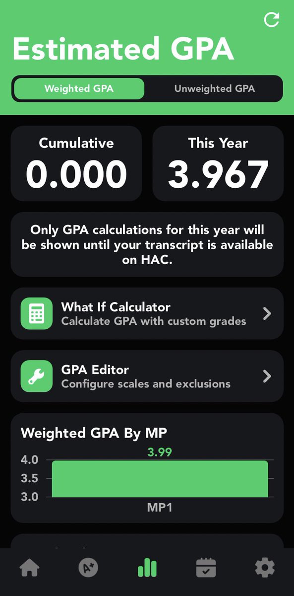 4 and a half week report
