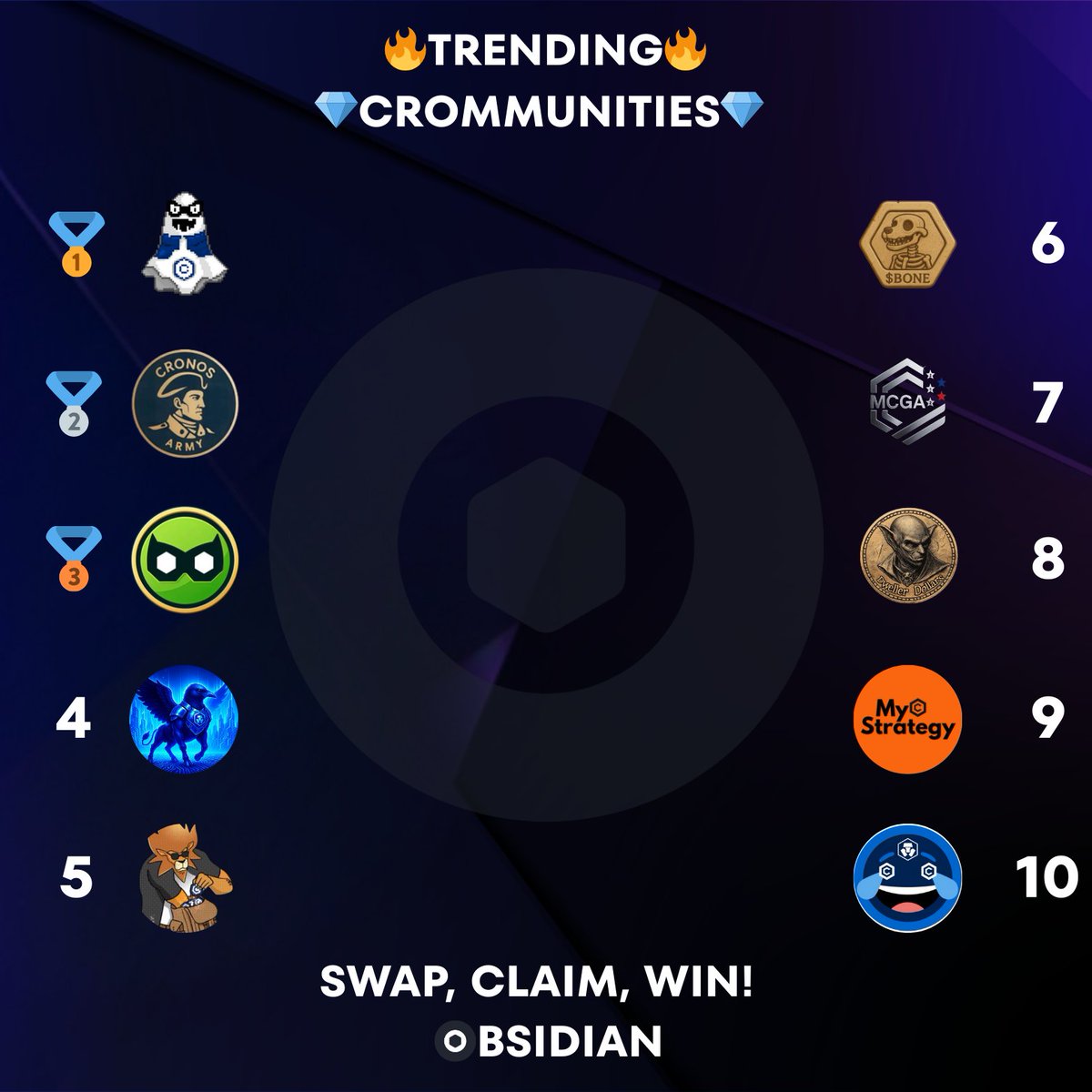 Obsidian Finance (@obsidianswap) on Twitter photo ✨Today's Obsidian Top CROmmunites✨
🥇 $MERY <a href="/Misteryoncro/">MERYCOIN</a>
🥈 $CA <a href="/CronosArmy212/">Cronos Army</a>
🥉 $ROBIN <a href="/RobinCronos/">Robin on Cronos</a>
4⃣ $CROBULL <a href="/CR0BULL/">CROBULL</a>
5⃣ $LIONX <a href="/LionsXcronos/">LION X</a>
6⃣ $BONE <a href="/CroHound_GODS/">CroHounds | $BONE</a>
7⃣ $MCGA <a href="/212MCGA/">MCGA</a>
8⃣ $DD <a href="/DwellerDollars/">Cellar Dwellers</a>
9⃣ $MCS <a href="/MyCroStrat/">MyCroStrategy</a>
🔟 $CMT <a href="/cronos_memes/">212 | Cronos Meme Team $CMT</a>
Upward & Onward! ✨Today's Obsidian Top CROmmunites✨
🥇 $MERY <a href="/Misteryoncro/">MERYCOIN</a>
🥈 $CA <a href="/CronosArmy212/">Cronos Army</a>
🥉 $ROBIN <a href="/RobinCronos/">Robin on Cronos</a>
4⃣ $CROBULL <a href="/CR0BULL/">CROBULL</a>
5⃣ $LIONX <a href="/LionsXcronos/">LION X</a>
6⃣ $BONE <a href="/CroHound_GODS/">CroHounds | $BONE</a>
7⃣ $MCGA <a href="/212MCGA/">MCGA</a>
8⃣ $DD <a href="/DwellerDollars/">Cellar Dwellers</a>
9⃣ $MCS <a href="/MyCroStrat/">MyCroStrategy</a>
🔟 $CMT <a href="/cronos_memes/">212 | Cronos Meme Team $CMT</a>
Upward & Onward!