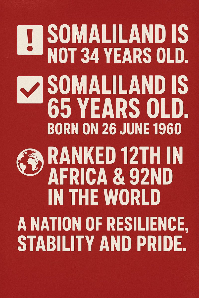 📌 Somaliland is not 34 years old.
✅ Somaliland is 65 years old – born on 26 June 1960.
💪 Ranked 12th in Africa &amp; 92nd in the world.
🌍 A nation of resilience, stability, and pride.