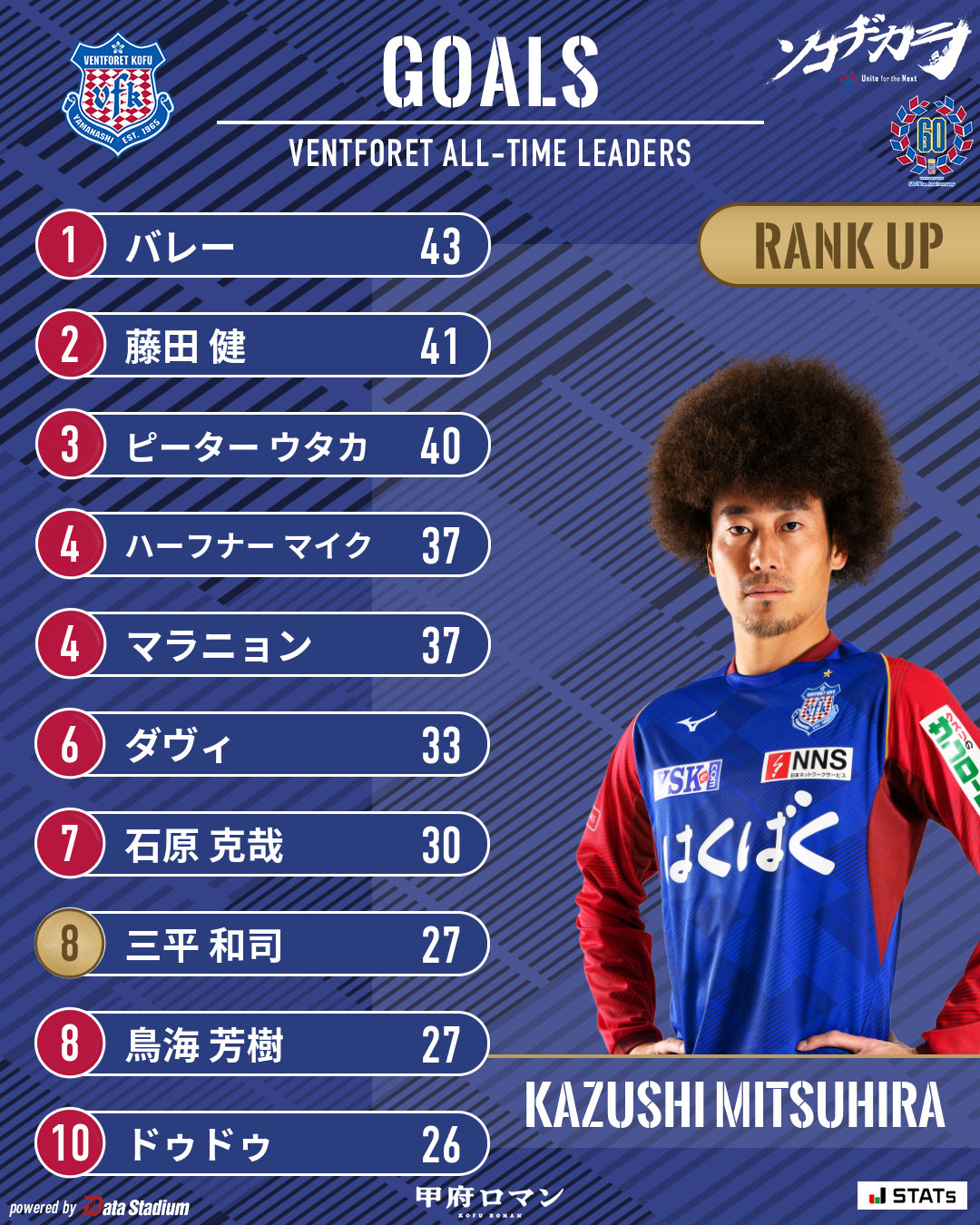 ヴァンフォーレ甲府 2024オーセンティックユニフォーム予約販売のお知らせ | ヴァン