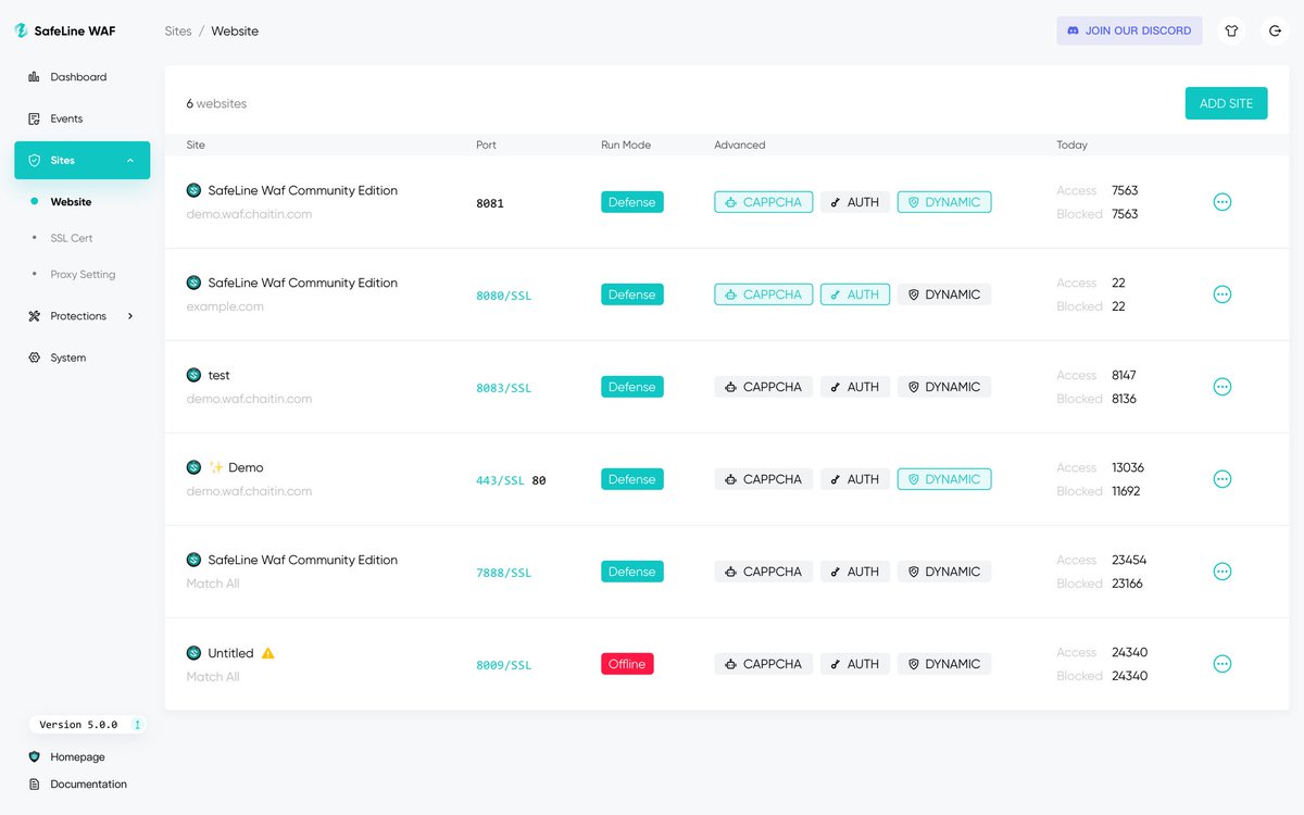 elhackernet's tweet image. 🛠️ SafeLine es un WAF (firewall de aplicaciones web) / proxy inverso autohospedado para proteger aplicaciones web de ataques y exploits
github.com/chaitin/SafeLi…