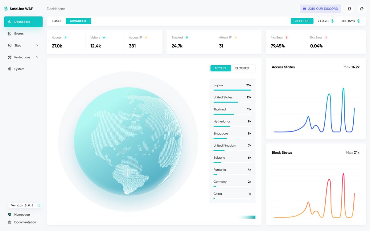 elhackernet's tweet image. 🛠️ SafeLine es un WAF (firewall de aplicaciones web) / proxy inverso autohospedado para proteger aplicaciones web de ataques y exploits
github.com/chaitin/SafeLi…