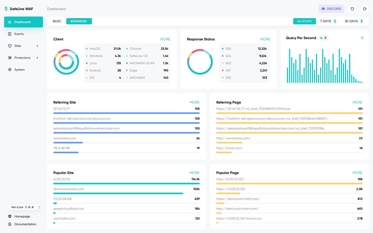 elhackernet's tweet image. 🛠️ SafeLine es un WAF (firewall de aplicaciones web) / proxy inverso autohospedado para proteger aplicaciones web de ataques y exploits
github.com/chaitin/SafeLi…