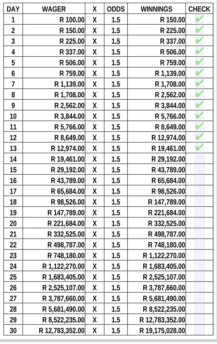 Project 19million Day 14 BOOM ✅✅

Congratulations 🎉if you followed

🍏🍏🍏🍏🍏