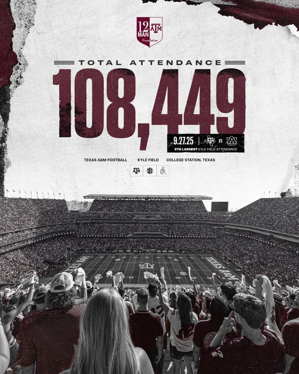 AggieFootball's tweet image. 108,449 strong 💪

5th largest Kyle Field attendance EVER

#GigEm | @12thManFndtn