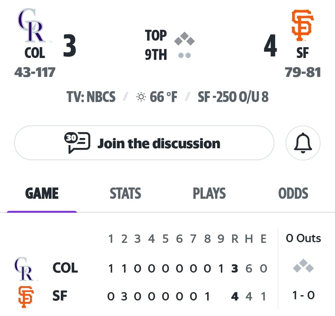 mspi's tweet image. Post Game note!  #SFGiants won 4-3! 💃

It&apos;s beautiful weather for a game! I&apos;m learning to get to know our players during breaks in play. I so miss going to the ballpark!#OraclePark  #SFGiants #MLB #Rockies