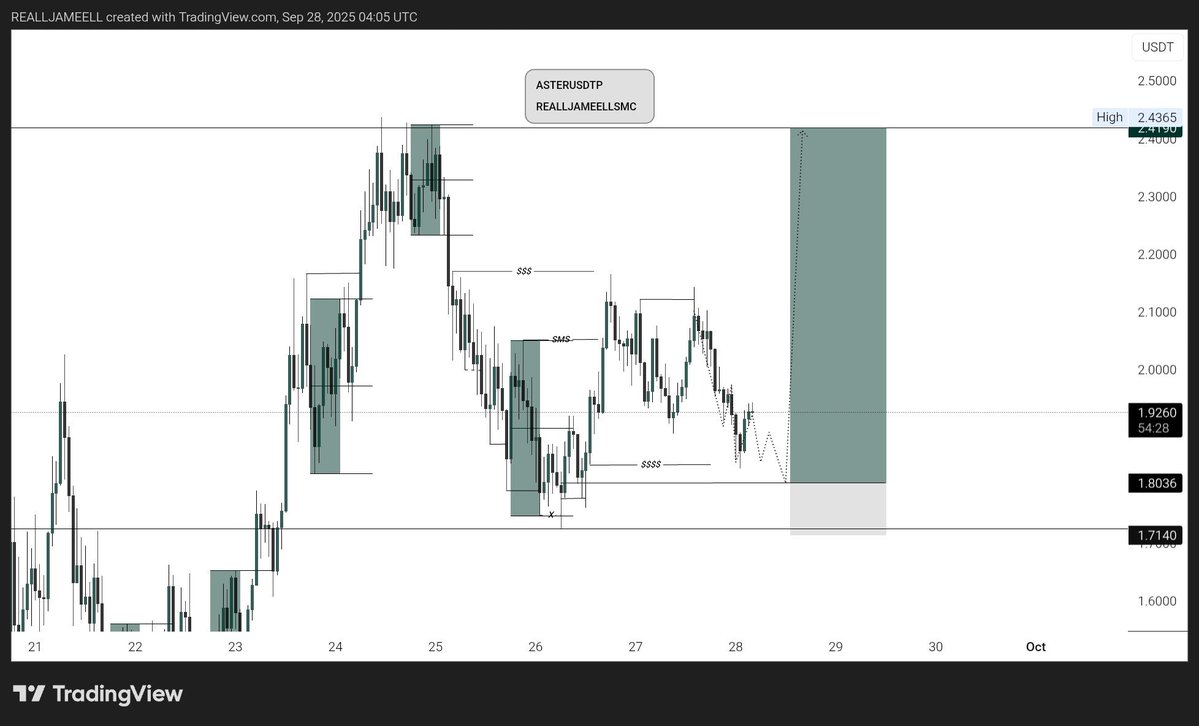 Realljameellsmc's tweet image. Asterusdt looks for buy