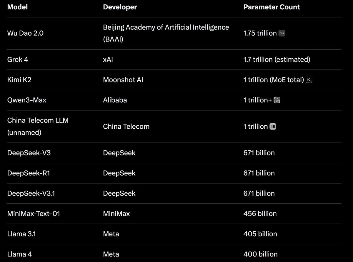 Bob Gourley - e/acc tweet media