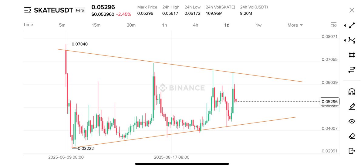 Crypto Bull 🐂 ( Until 5th Sep 2025 ) tweet media