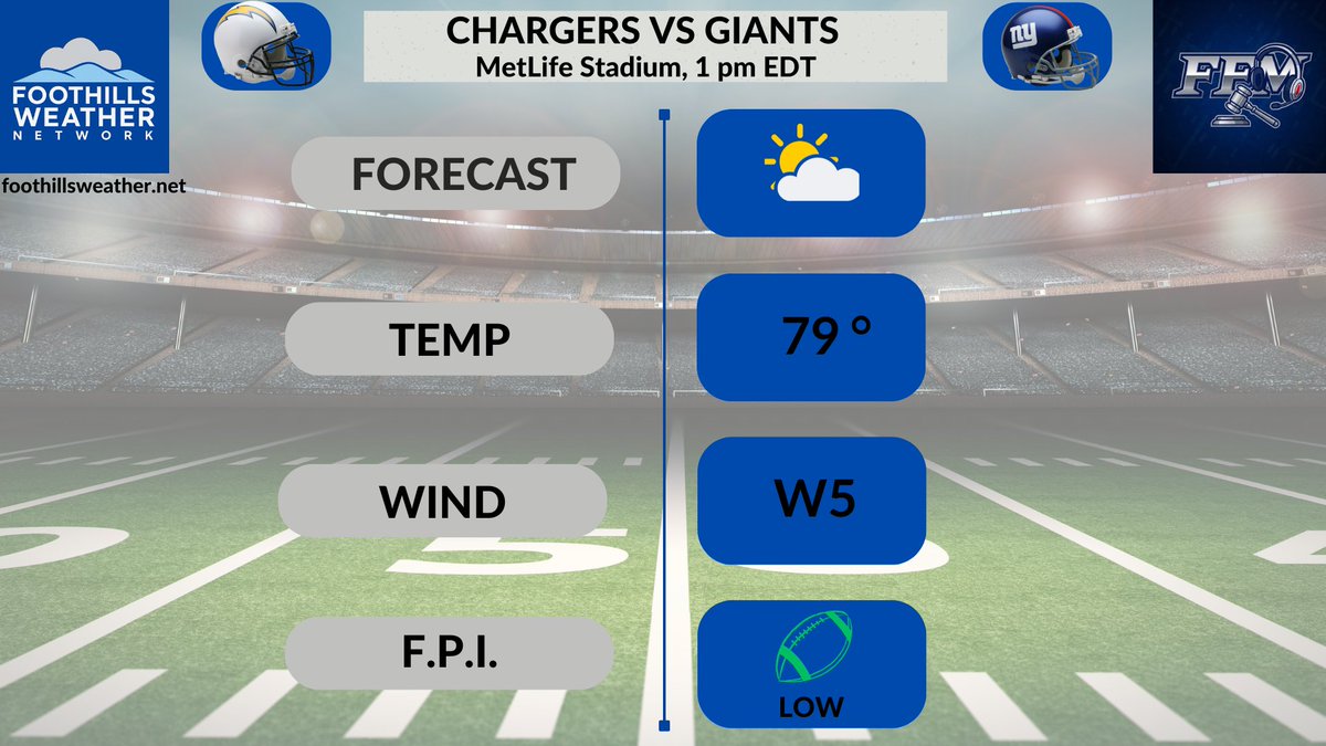 TheFFMediators's tweet image. #Week4 of the #NFL Schedule is here and our friends at @FHWxN has the forecast for today's outdoor venues...plan accordingly!