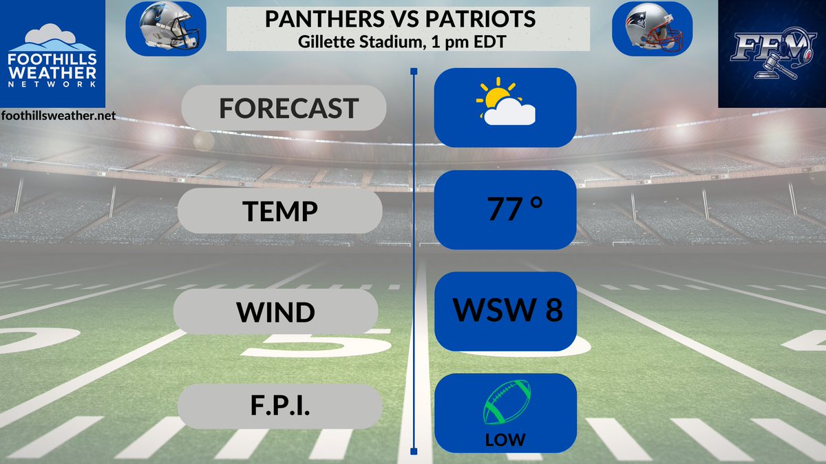 TheFFMediators's tweet image. #Week4 of the #NFL Schedule is here and our friends at @FHWxN has the forecast for today's outdoor venues...plan accordingly!