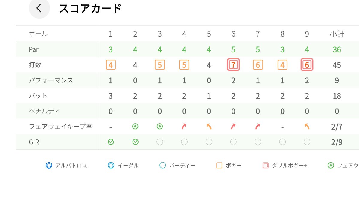 るー⛳Golfฅ(´꒳ `ฅ)ꪆ🐾復活モード tweet media