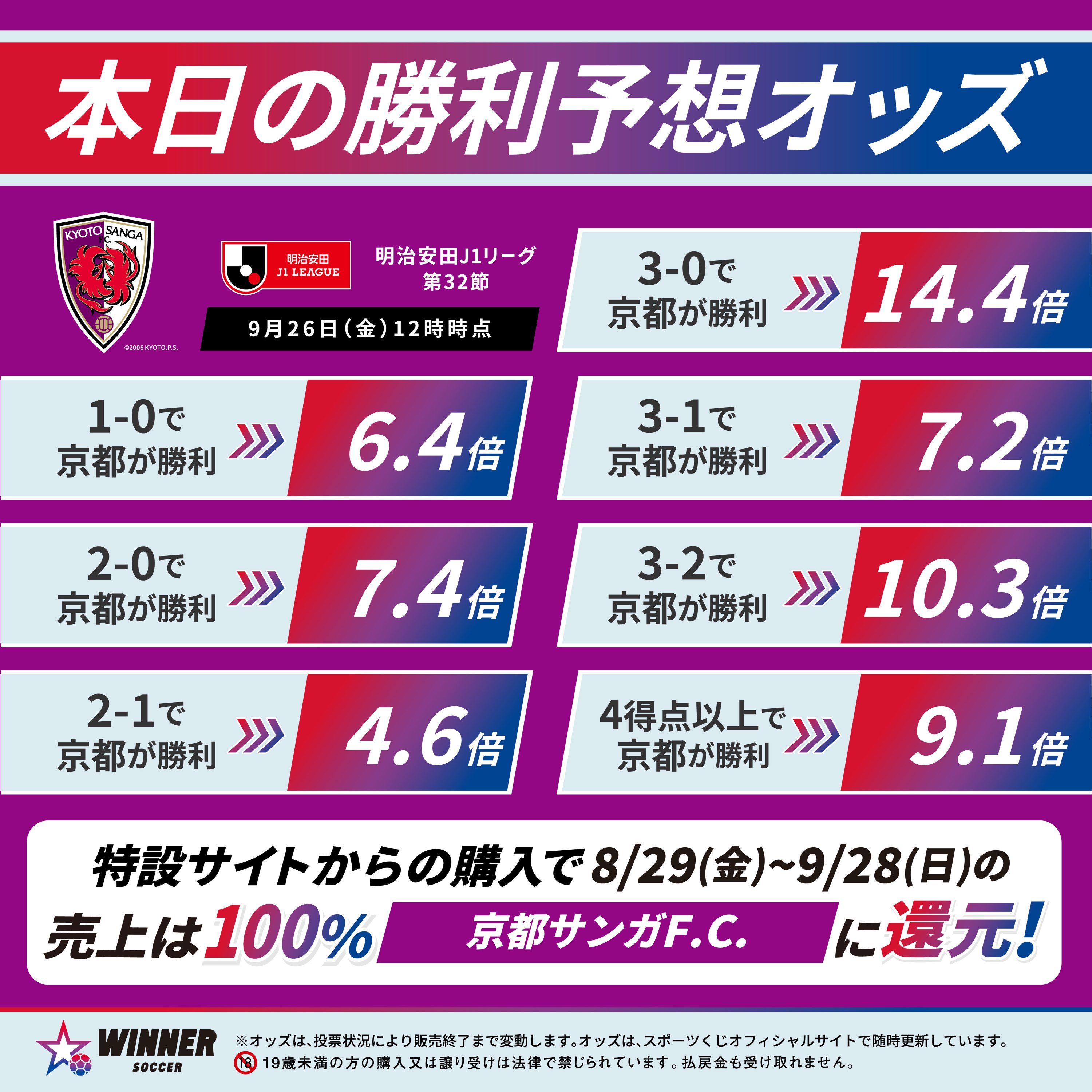 京都サンガ　まとめ売り 京都サンガF.C.【公式】 on X: 