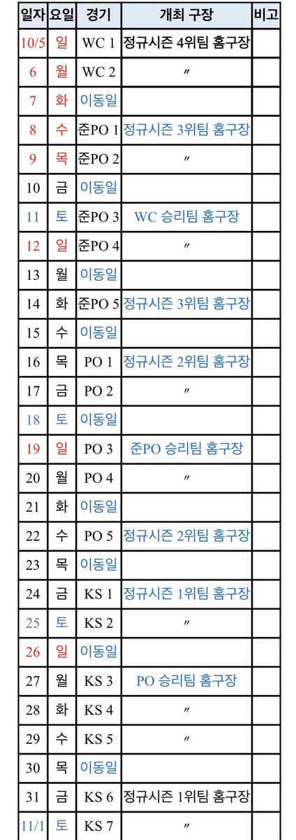 jhpae117's tweet photo. 포스트시즌 경기 일정 확정. 10월 5일 시작 https://t.co/kVxxeNyNKA