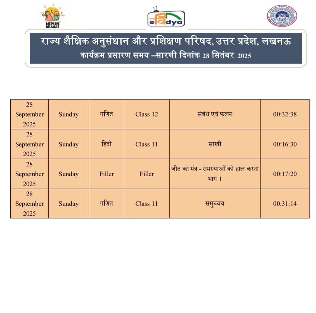 basicshiksha_up's tweet image. #पीएमईविद्या कार्यक्रम के अंतर्गत उत्तर प्रदेश को आवंटित 5 डीटीएच टीवी चैनलों पर प्री-प्राइमरी से कक्षा 12 तक की शैक्षणिक सामग्री का 24x7 प्रसारण किया जा रहा है। 28 सितंबर 2025 की समय-सारिणी देखें।

#basicdepartment
#PMeVidya
@EduMinOfIndia
@UPGovt
@thisissanjubjp