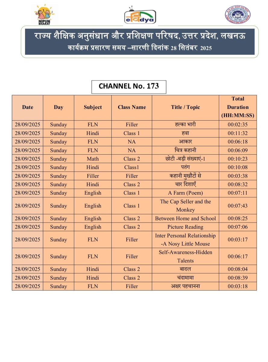 basicshiksha_up's tweet image. #पीएमईविद्या कार्यक्रम के अंतर्गत उत्तर प्रदेश को आवंटित 5 डीटीएच टीवी चैनलों पर प्री-प्राइमरी से कक्षा 12 तक की शैक्षणिक सामग्री का 24x7 प्रसारण किया जा रहा है। 28 सितंबर 2025 की समय-सारिणी देखें।

#basicdepartment
#PMeVidya
@EduMinOfIndia
@UPGovt
@thisissanjubjp
