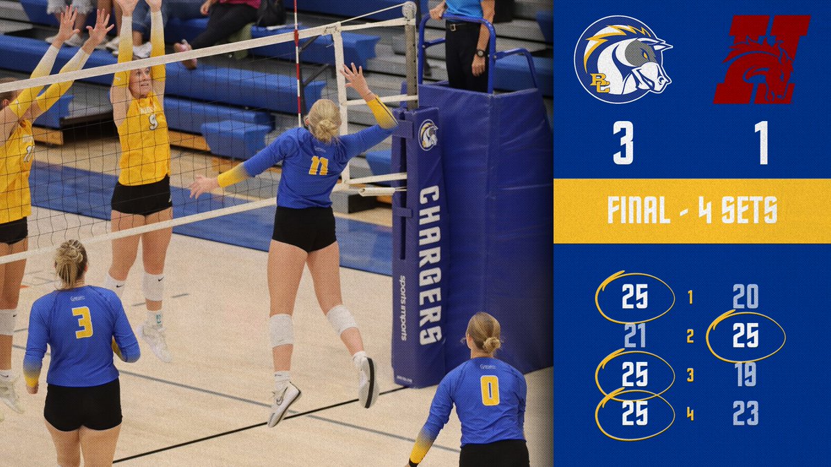 𝑪𝑯𝑨𝑹𝑮𝑬𝑹𝑺 𝑾𝑰𝑵❗

#BattleOn