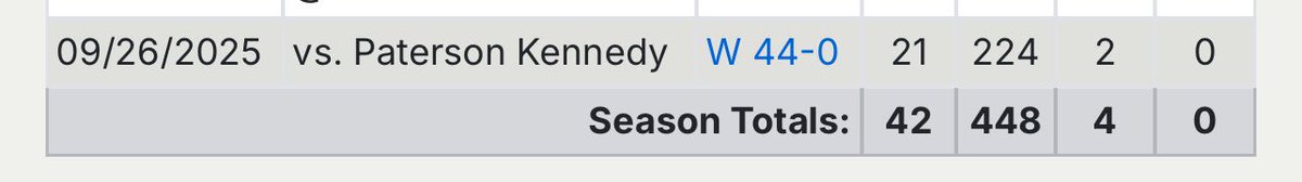 rushing stats from week 4