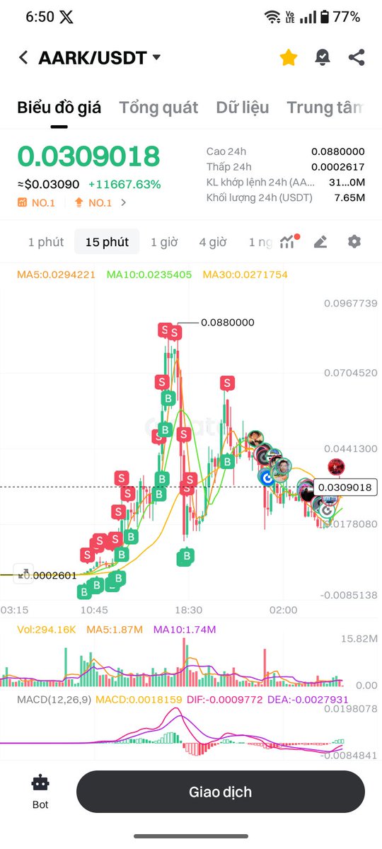 Thoát bão thành công tính đâu ngủm lun r😂😂...