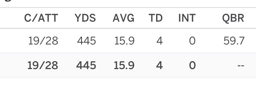 natoclev33's tweet image. Someone explain QB ratings to me.