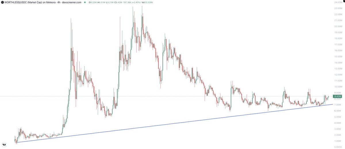 if im fast enough i can post the wallstreet bets reddit thesis on here tomorrow before it goes up on there

<a href="/buyworthless/">Worthless Coin</a>