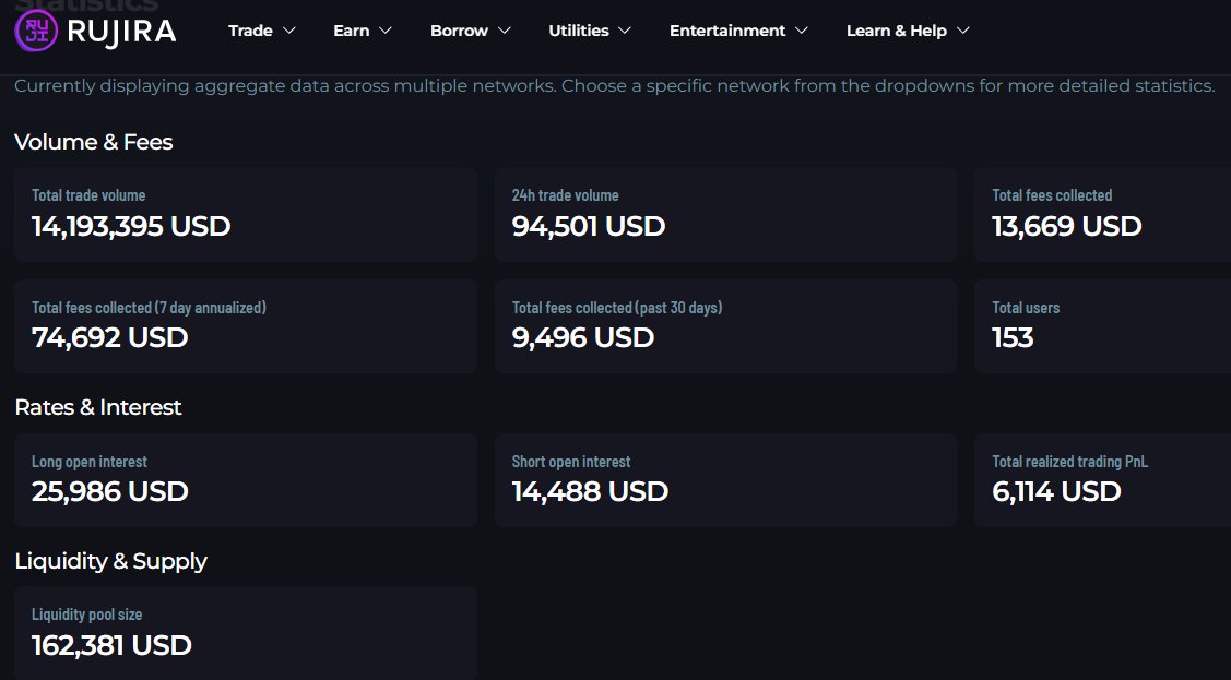 taskmaster4450's tweet image. Over $14 million in perps traded on Rujira since introduction a couple weeks ago.  This is the epitome of decentralization in futures trading.

@leodexio is leading the way, adding perp trading to the platform.  It is tied directly to this protocol.  No KYC. No AML.