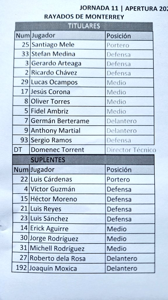 Así salta el XI de Domenec Torrent para el encuentro de la #Jornada11 entre el #Monterrey y #Torreón.

#VamosRayados
#ArribaElMonterrey