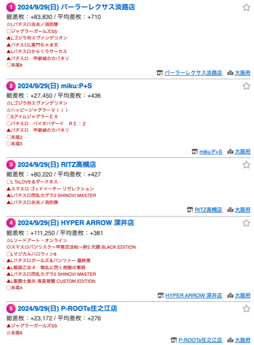 【スロット】❣️４(６)台まとめ売り❣️【送料無料】まとめ購入時バラ売り‼️ オンライン パチンコ エルドラド 評判🚿62NX , COM👺 عجلة الحظ