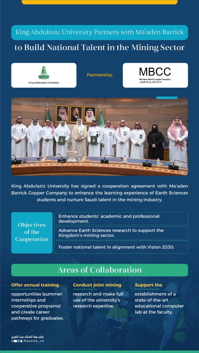 SASPJBC's tweet photo. Another great achievement!
Strategic cooperation between King Abdulaziz University (@kauedu_sa)  and Ma’aden Barrick (@MaadenKSA) to build Saudi talent in mining and boost Earth Sciences research in line with #SaudiVision2030.

#SaudiBusinessCouncil #MBCC @MiskLeadership @moe_gov_sa #Leadership #Mining @mimgov