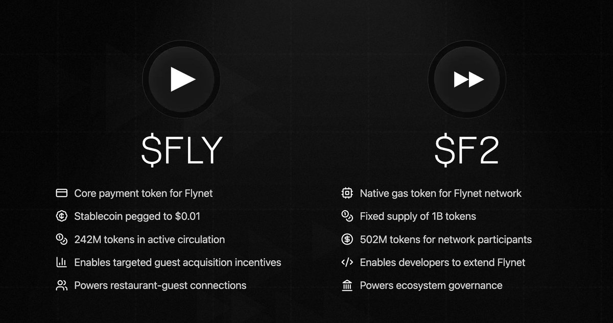 The next billion dollar token is the real world revenue generating company that has been pioneering unique stablecoin usage + payment processing since 2023
