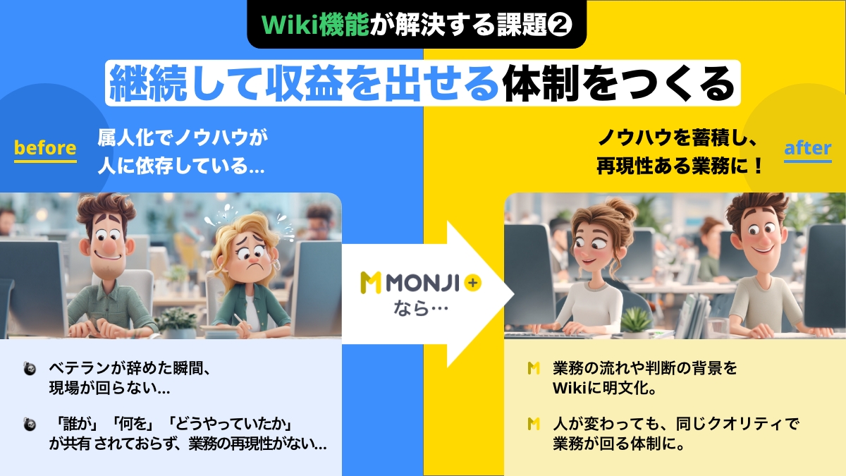 monji_tech's tweet image. 「前任者しか分からない運用ルール」や「人に聞かないと進まない作業」...
そんな属人化は、現場に負担を残してしまいます。
【MONJI+】の「Wiki機能」でナレッジをまとめておけば、誰もが必要なときにアクセスでき、教育も引き継ぎも自然と回り出します。
詳しくはこちら
👉monji.tech/ja/plus/functi……