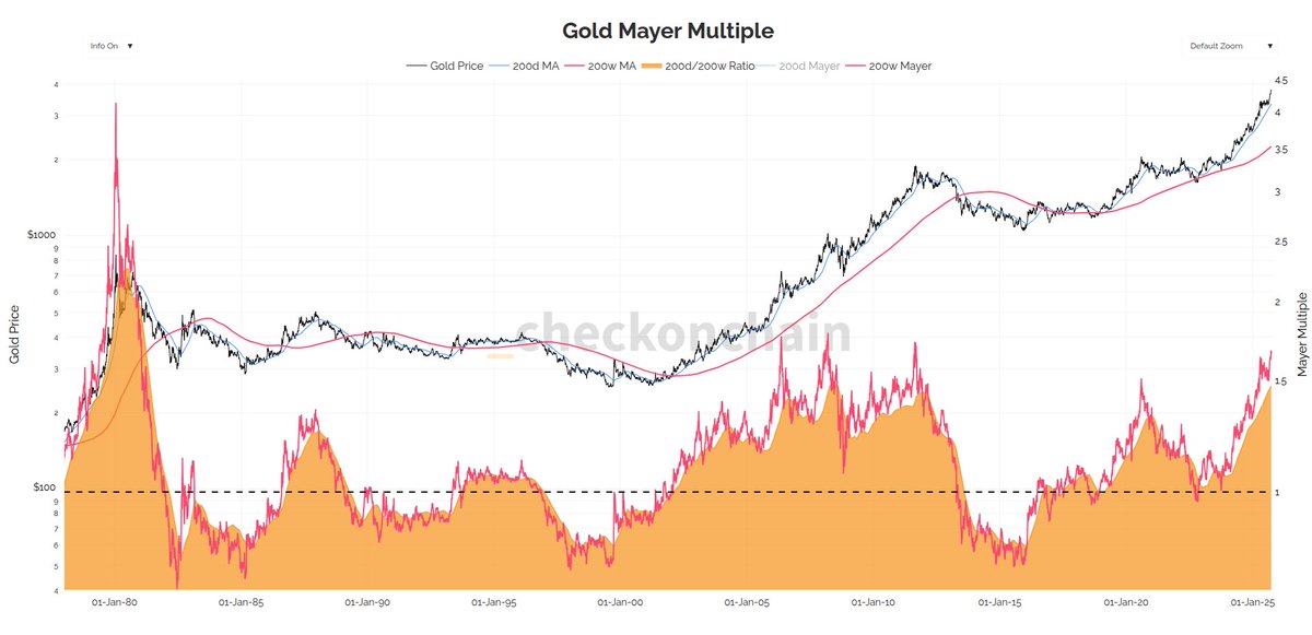 _Checkmate 🟠🔑⚡☢️🛢️ tweet media