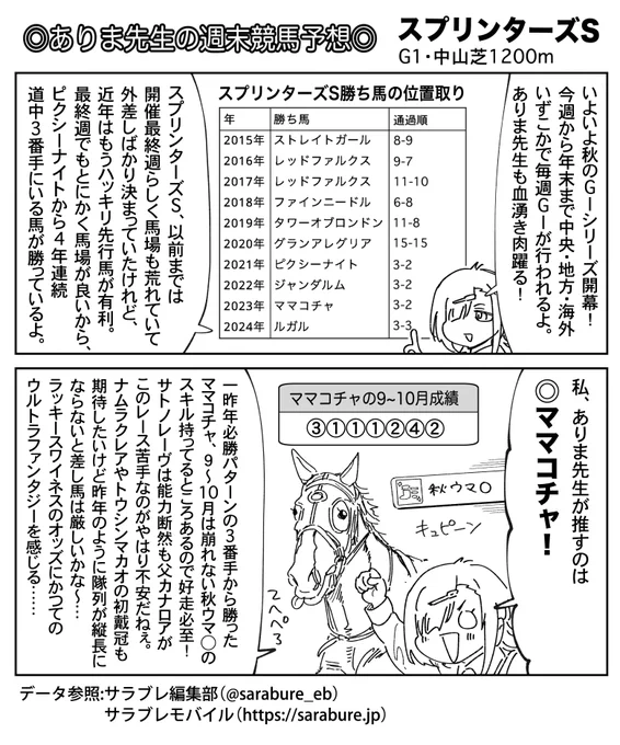 ありま先生のスプリンターズS予想です!
本命は◎ママコチャ!

最新24話も配信中ですので、ぜひともよろしくお願いします〜🙏 