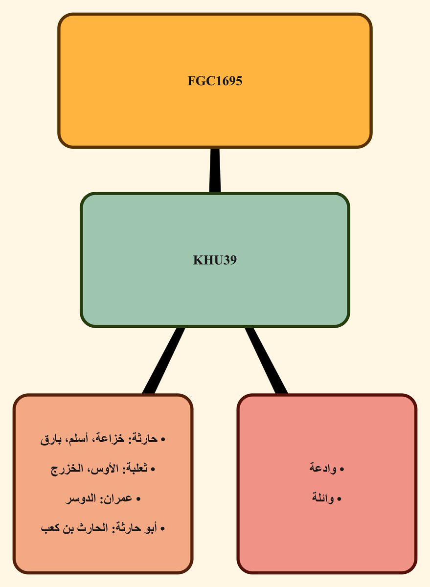 محمد بن إبراهيم الحسين tweet media