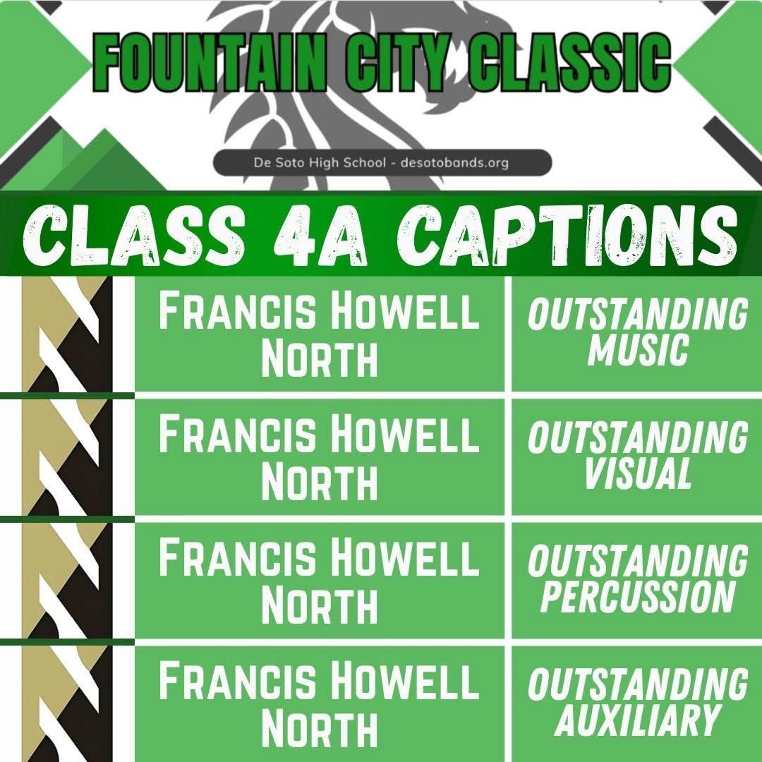 FHN Bands tweet media