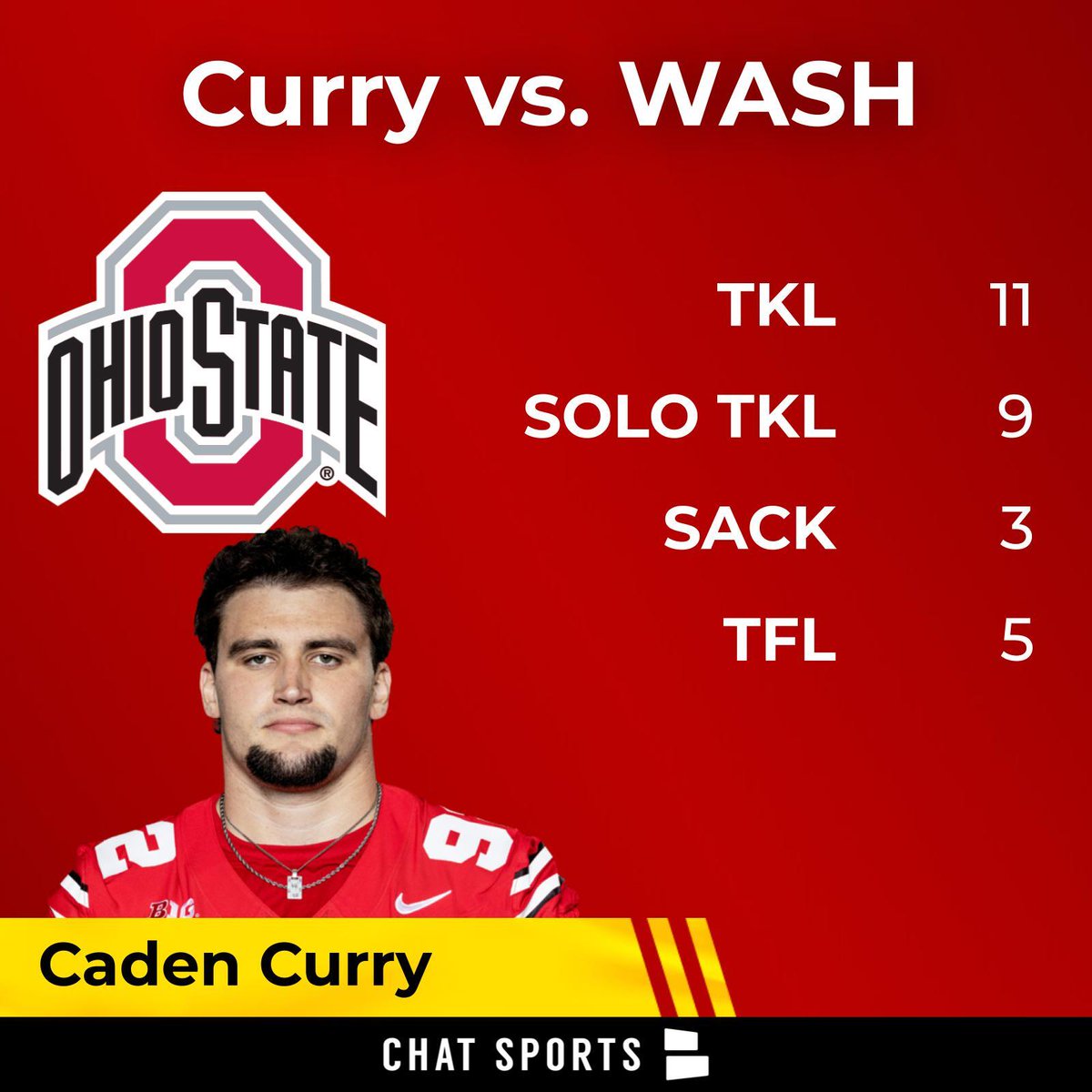 Caden Curry &amp; the defense were ALL OVER the field for Ohio State in their matchup against Washington. 

Curry was a GAME-WRECKER.

It's only right that Caden Curry is the game ball recipient for his performance against the Washington Huskies!