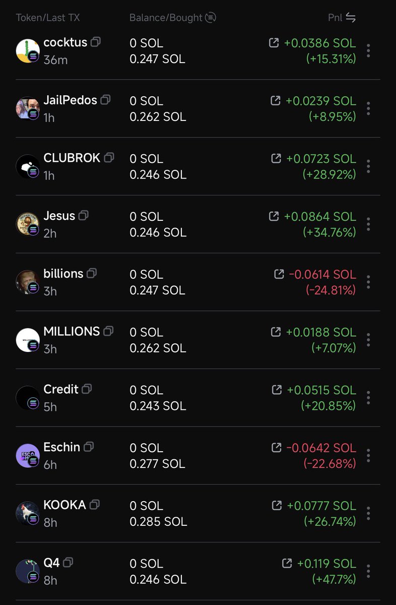 GaryLHenderson's tweet image. Last 10 trades with @StackerAgent 

🏆 Win Rate: 80%

💰Total P&amp;amp;L: +0.3626 SOL (~$73.51)