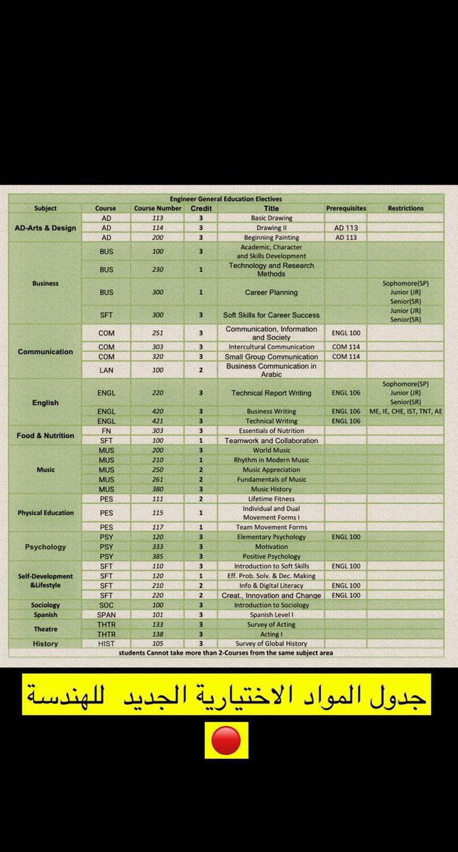 المواد الاختيارية لطلبة الهندسة :