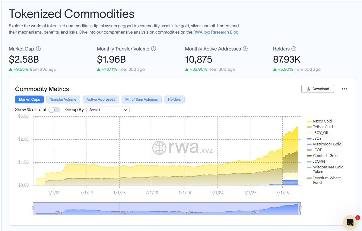 Real World Asset Watchlist tweet media